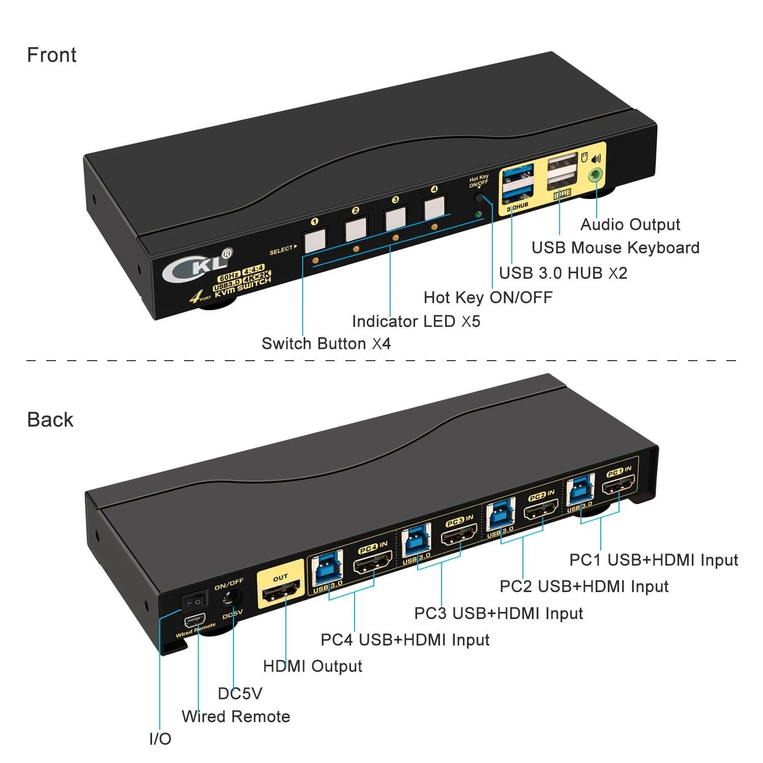 4x1 USB 3.0 KVM Switch Single Monitor HDMI 2.0 4K 60Hz CKL-64HUA-3