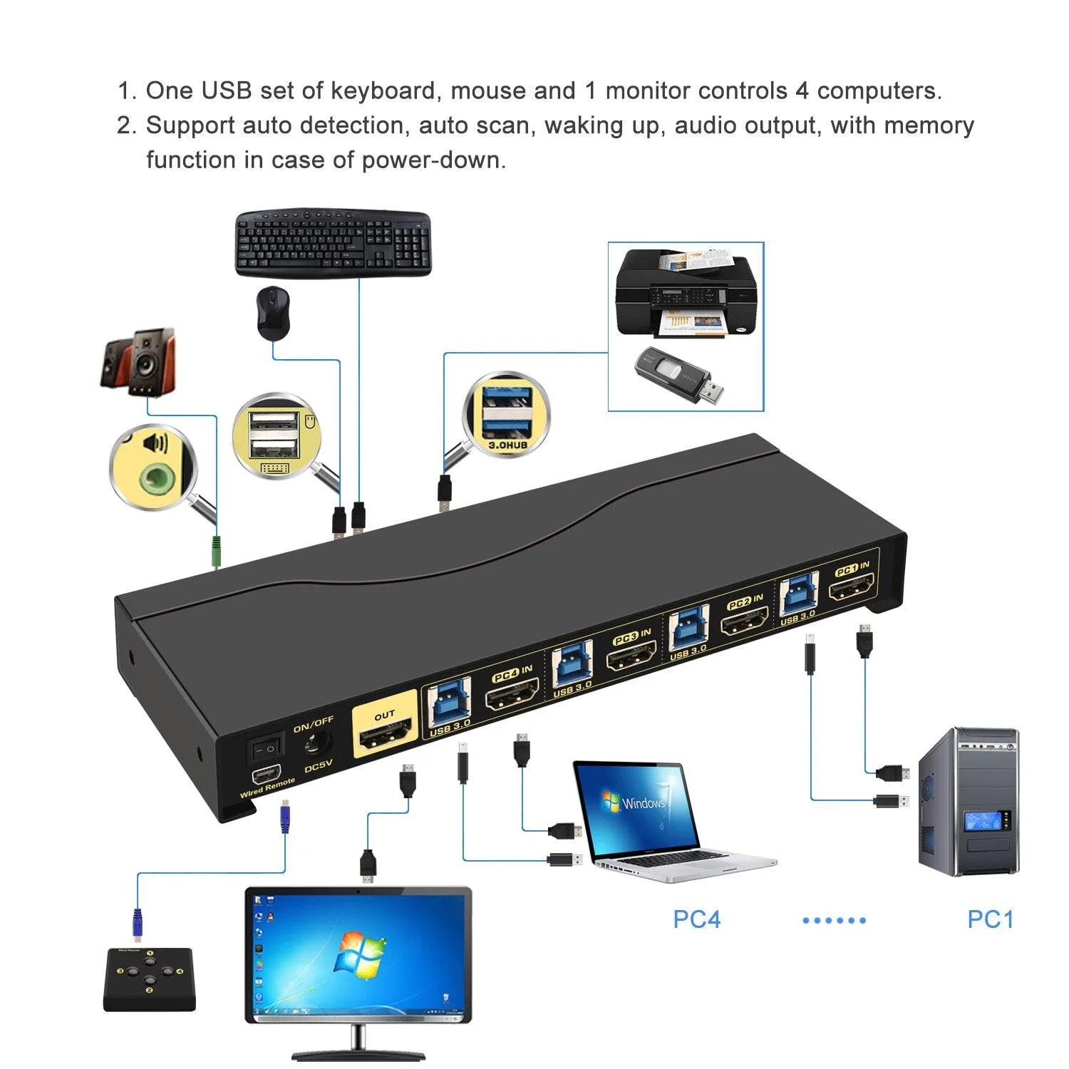 4x1 USB 3.0 KVM Switch Single Monitor HDMI 2.0 4K 60Hz CKL-64HUA-3