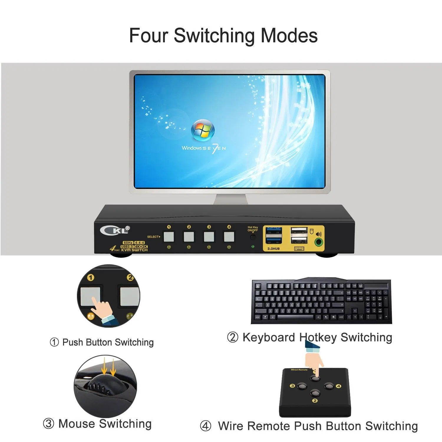 4x1 USB 3.0 KVM Switch Single Monitor HDMI 2.0 4K 60Hz CKL-64HUA-3