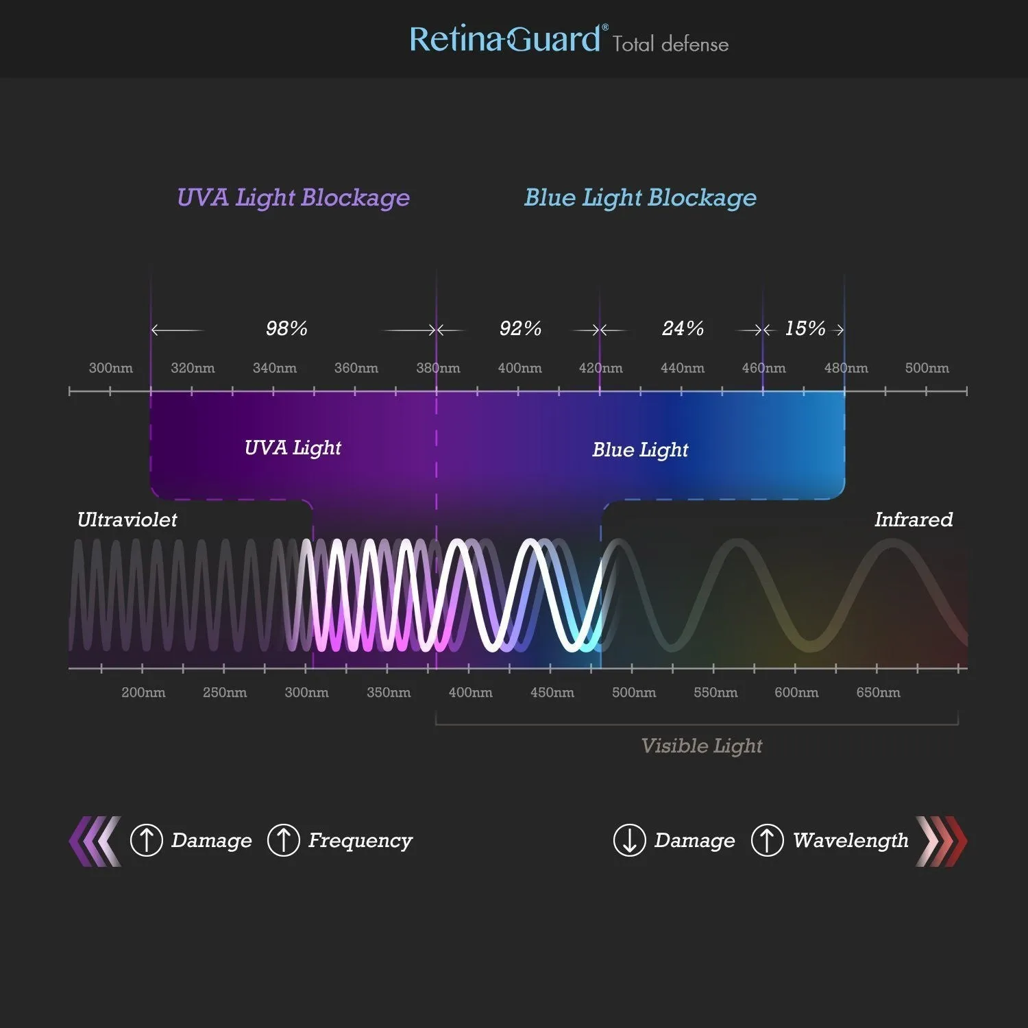 Anti-Blue light Screen Protector - iPhone 12 / 12 Pro