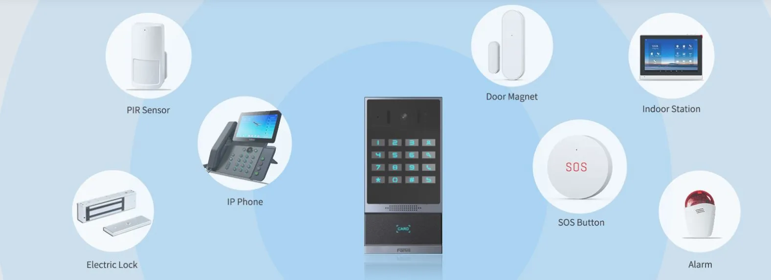 Fanvil i64 SIP Doorphone