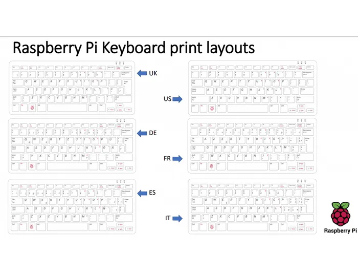 Raspberry Pi Keyboard - Red and White