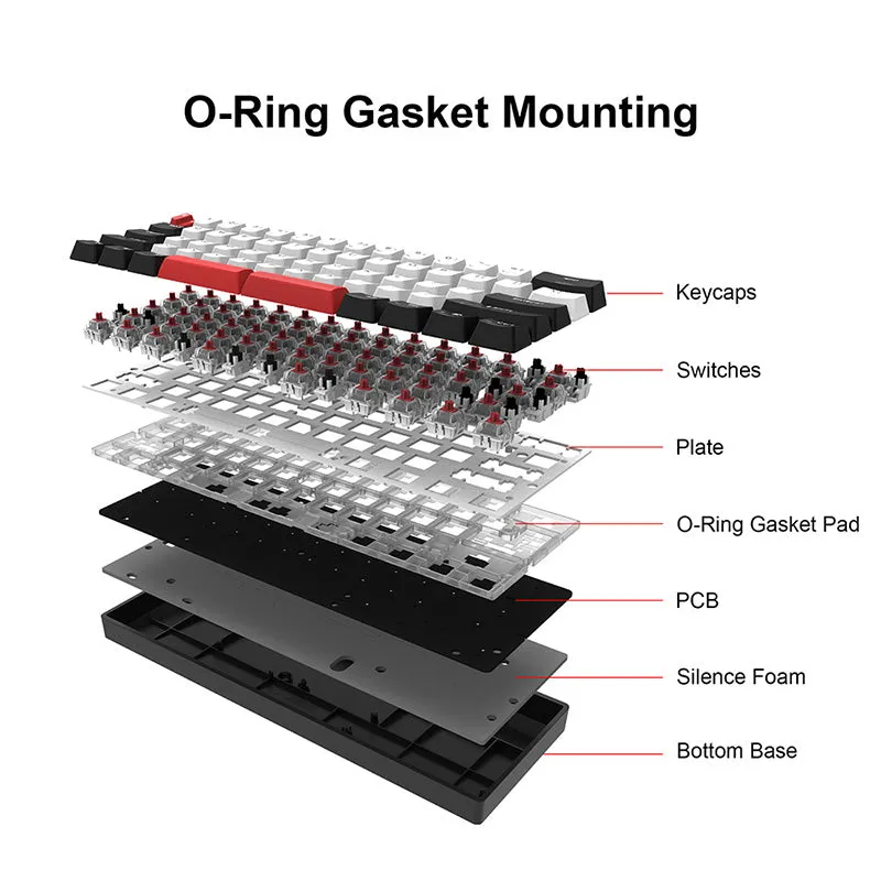 SKYLOONG GK61 QMK/VIA Wireless Mechanical Keyboard